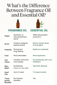 fragrance-oil-vs-essential-oil