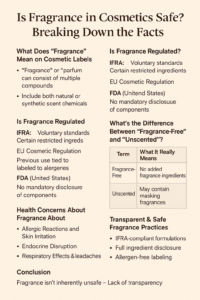 Is Fragrance in Cosmetics Safe Facts, Science & Regulations