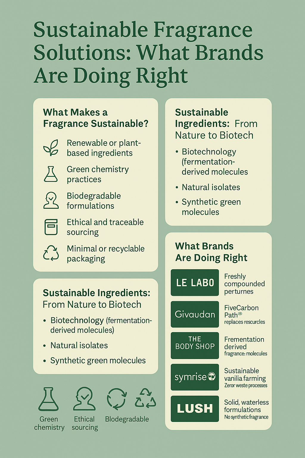 Sustainable Fragrance Solutions