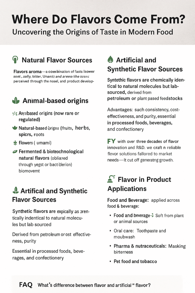 Where do flavors come from